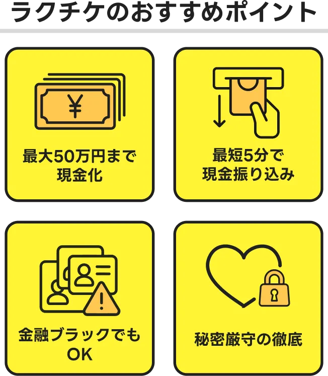ラクチケのおすすめポイント。最大50万円まで現金化、最短5分で現金振り込み、金融ブラックでも利用可能、秘密厳守の4つの特長を示した図