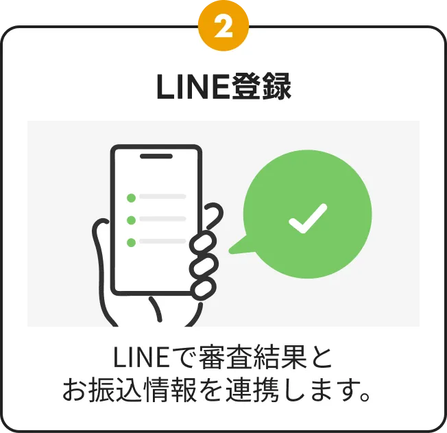 ステップ2：LINE登録。審査結果とお振込情報をLINEで連携する手順のイラスト