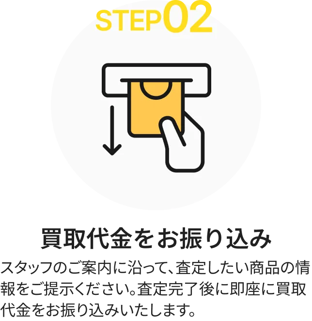 先払い査定プラン STEP02 買取代金をお振り込み。スタッフの案内に沿って査定したい商品の情報を提示し、査定完了後に即座に代金を振り込む手順の図