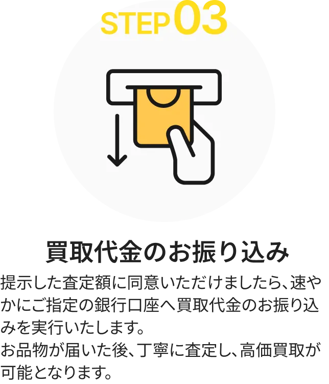 郵送査定プラン STEP03 買取代金のお振り込み。査定額に同意後、指定口座へ振り込み。到着後に丁寧に査定し高価買取が可能となる説明の図